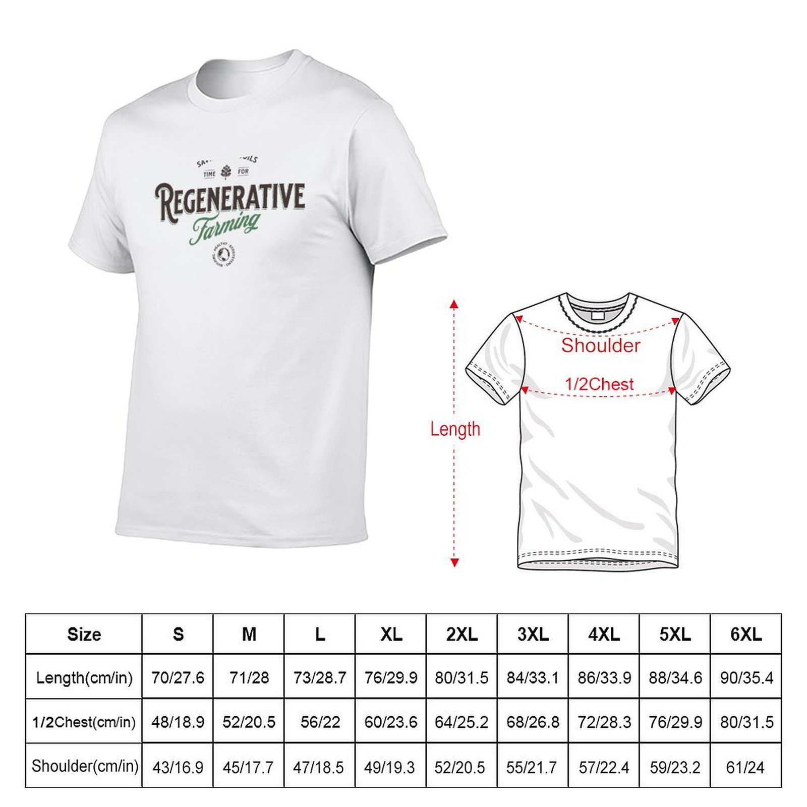 Regenerative agriculture Regen - Regenerative Farming Agriculture ulasan dan harga