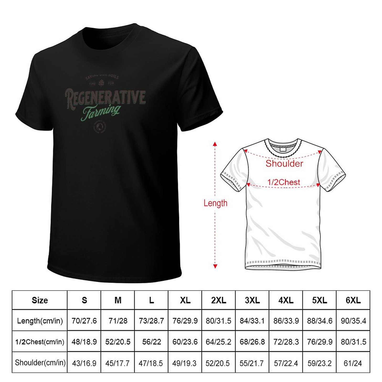 Regenerative agriculture Regen - Regenerative Farming Agriculture ulasan dan harga